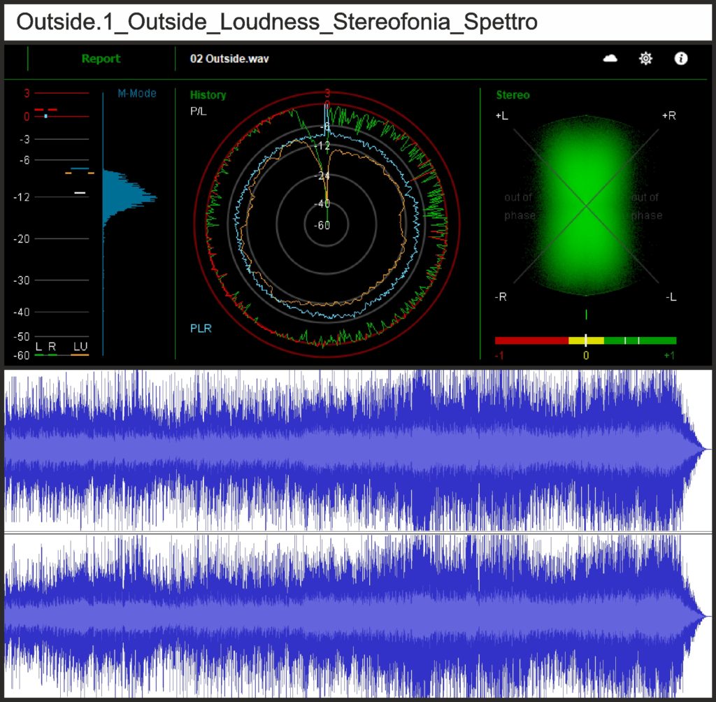 This image has an empty alt attribute; its file name is 01_OdT_Bowie-Outside_analisi-A_Phase-Loudness-Spettro_MVM-1024x1004.jpg